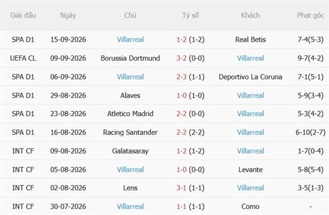 Nhận định Malaga vs Villarreal (02h30 ngày 189) Chặn chuỗi khủng hoảng 5 Nhận định Malaga vs Villarreal (02h30 ngày 189) Chặn chuỗi khủng hoảng 5