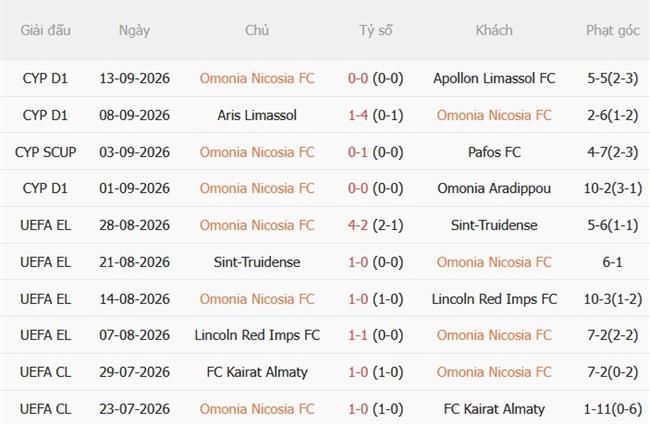 Nhận định Omonia Nicosia vs Celta Vigo (23h45 ngày 169) Chuyến hành quân giông bão 2
