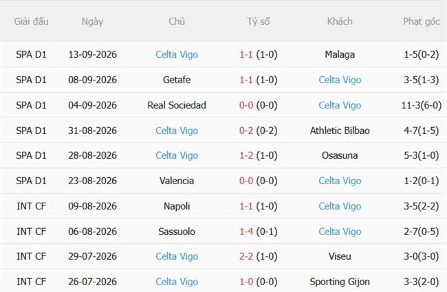 Nhận định Omonia Nicosia vs Celta Vigo (23h45 ngày 169) Chuyến hành quân giông bão 3
