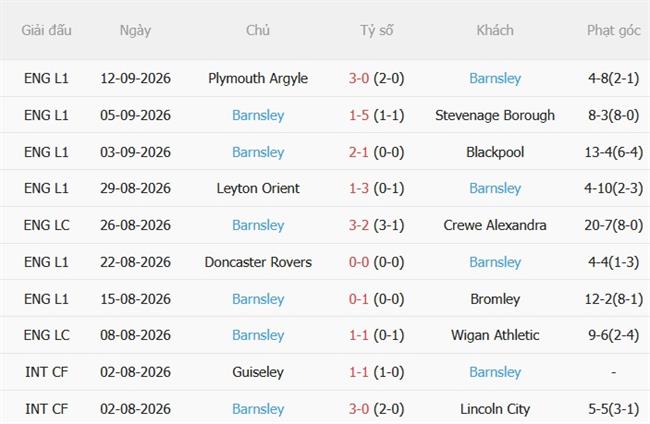 Dự đoán Peterborough vs Barnsley 01h30 ngày 169 (Carabao Cup 202627) 3