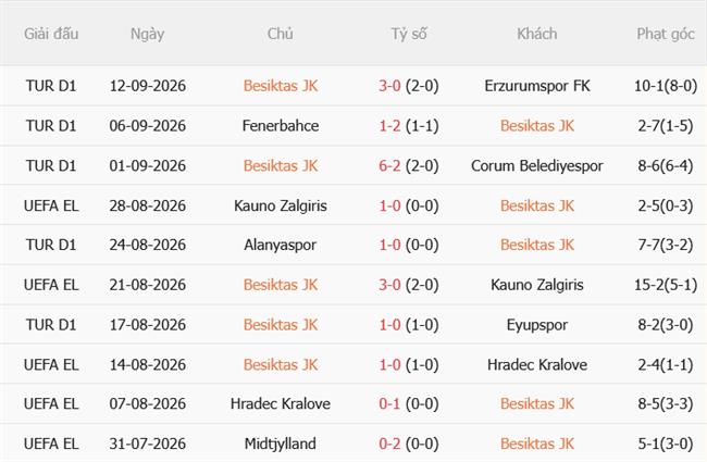 Nhận định Besiktas vs Marseille (02h00 ngày 189) Khó phá thành Tupras 4 Nhận định Besiktas vs Marseille (02h00 ngày 189) Khó phá thành Tupras 4