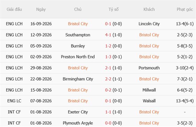 Nhận định Bristol City vs Watford (02h00 ngày 199) Chặn đà sa sút 4