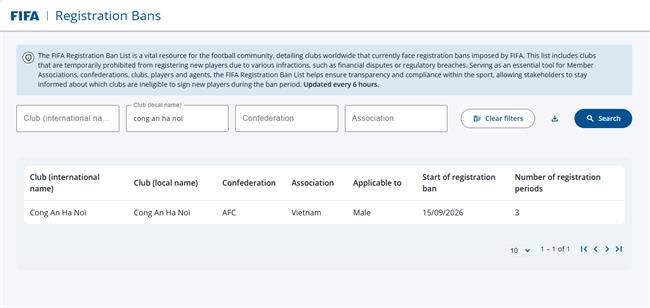 Công an Hà Nội bất ngờ bị FIFA cấm chuyển nhượng 3 năm 1 Công an Hà Nội bất ngờ bị FIFA cấm chuyển nhượng 3 năm 1