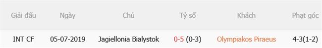 Dự đoán Olympiacos vs Jagiellonia Bialystok 02h00 ngày 179 (Europa League 202627) 1 Dự đoán Olympiacos vs Jagiellonia Bialystok 02h00 ngày 179 (Europa League 202627) 1