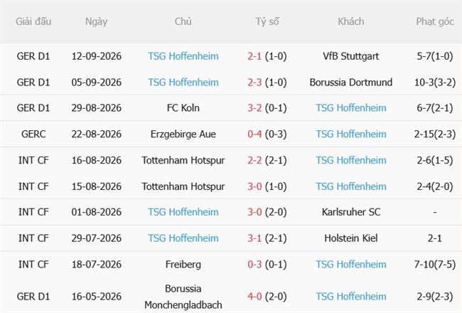 Nhận định OFI Crete vs Hoffenheim (23h45 ngày 179) Làm khó đội khách 4 Nhận định OFI Crete vs Hoffenheim (23h45 ngày 179) Làm khó đội khách 4