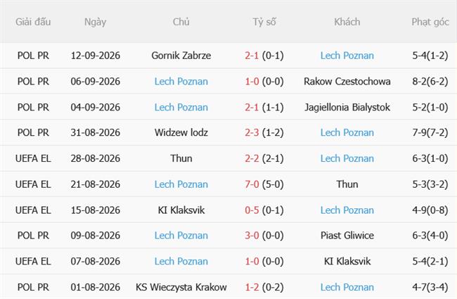 Nhận định Crystal Palace vs Lech Poznan (02h00 ngày 189) Làm khó Đại bàng 4 Nhận định Crystal Palace vs Lech Poznan (02h00 ngày 189) Làm khó Đại bàng 4