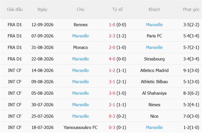 Nhận định Besiktas vs Marseille (02h00 ngày 189) Khó phá thành Tupras 5 Nhận định Besiktas vs Marseille (02h00 ngày 189) Khó phá thành Tupras 5