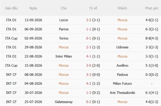 Nhận định Monza vs Sassuolo (01h45 ngày 199) Vượt khó nơi đất khách 4