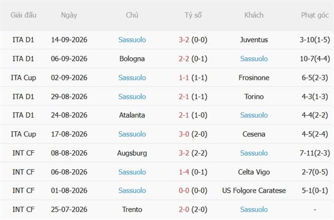 Nhận định Monza vs Sassuolo (01h45 ngày 199) Vượt khó nơi đất khách 5