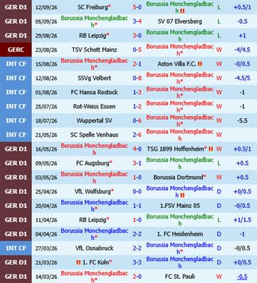 Monchengladbach vs Mainz