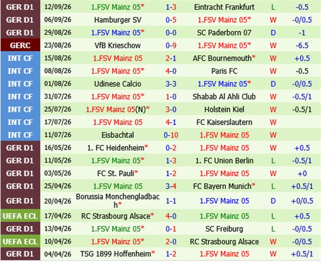 Monchengladbach vs Mainz