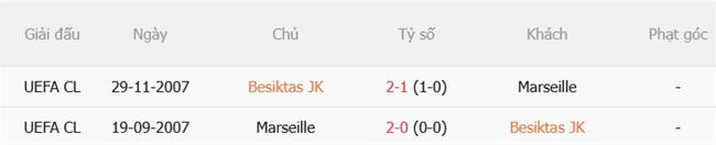 Nhận định Besiktas vs Marseille (02h00 ngày 189) Khó phá thành Tupras 3 Nhận định Besiktas vs Marseille (02h00 ngày 189) Khó phá thành Tupras 3