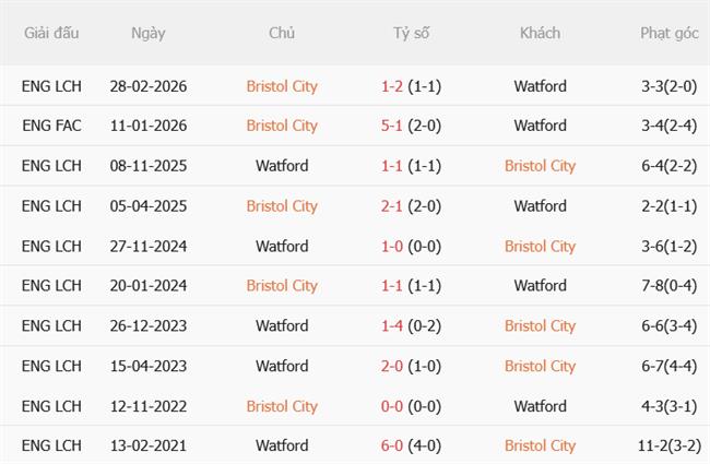 Nhận định Bristol City vs Watford (02h00 ngày 199) Chặn đà sa sút 3