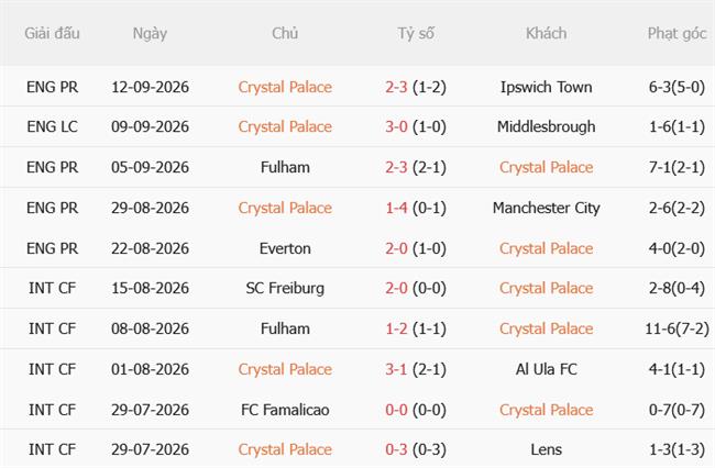 Nhận định Crystal Palace vs Lech Poznan (02h00 ngày 189) Làm khó Đại bàng 3 Nhận định Crystal Palace vs Lech Poznan (02h00 ngày 189) Làm khó Đại bàng 3
