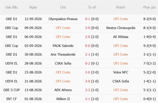 Nhận định OFI Crete vs Hoffenheim (23h45 ngày 179) Làm khó đội khách 3 Nhận định OFI Crete vs Hoffenheim (23h45 ngày 179) Làm khó đội khách 3