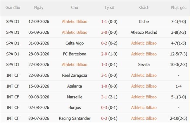 Nhận định Athletic Bilbao vs Alaves (21h15 ngày 199) Derby xứ Basque 4