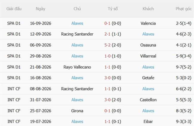 Nhận định Athletic Bilbao vs Alaves (21h15 ngày 199) Derby xứ Basque 5