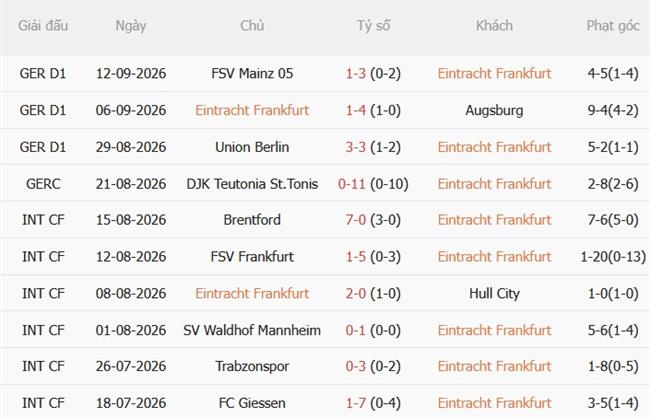 Nhận định Eintracht Frankfurt vs Freiburg (20h30 ngày 199) Thách thức chủ nhà 4