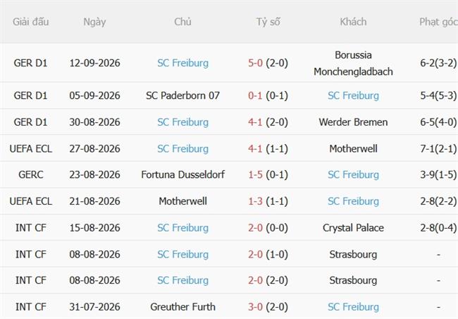 Nhận định Eintracht Frankfurt vs Freiburg (20h30 ngày 199) Thách thức chủ nhà 5