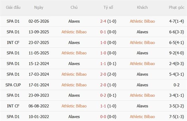 Nhận định Athletic Bilbao vs Alaves (21h15 ngày 199) Derby xứ Basque 3