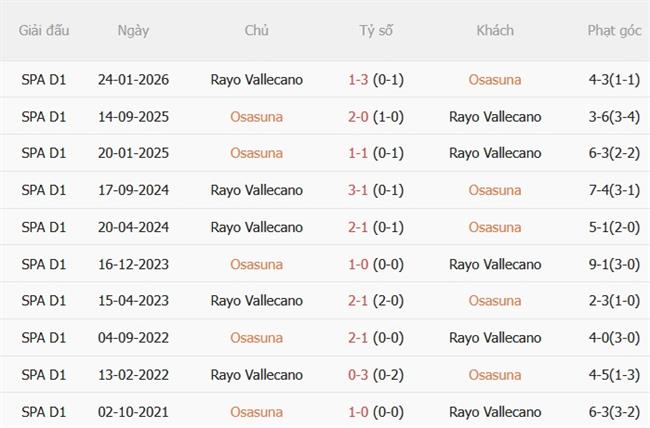 Nhận định Osasuna vs Rayo Vallecano (19h00 ngày 199) Làm khó chủ nhà 3