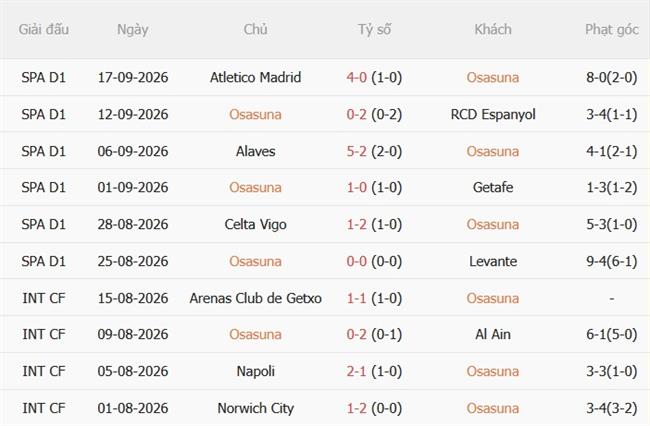Nhận định Osasuna vs Rayo Vallecano (19h00 ngày 199) Làm khó chủ nhà 4