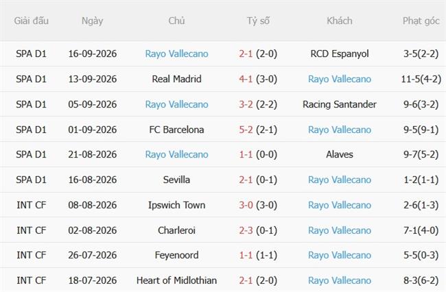 Nhận định Osasuna vs Rayo Vallecano (19h00 ngày 199) Làm khó chủ nhà 5