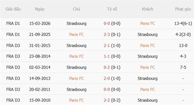Nhận định Paris FC vs Strasbourg (22h15 ngày 199) Đội khách khó chịu 3