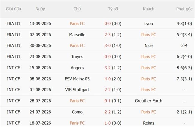 Nhận định Paris FC vs Strasbourg (22h15 ngày 199) Đội khách khó chịu 4