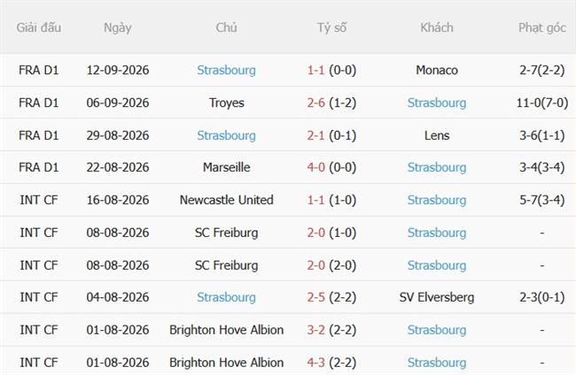 Nhận định Paris FC vs Strasbourg (22h15 ngày 199) Đội khách khó chịu 5