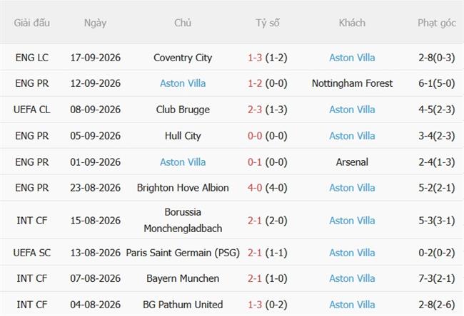 Nhận định Tottenham vs Aston Villa (18h30 ngày 199) Khốn khó đụng độ 5 Nhận định Tottenham vs Aston Villa (18h30 ngày 199) Khốn khó đụng độ 5
