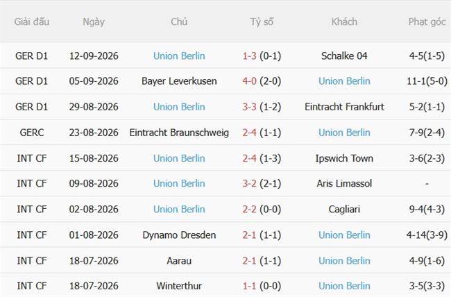 Nhận định Bayern Munich vs Union Berlin (01h30 ngày 199) Thử thách cực đại 5