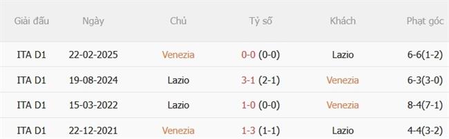 Nhận định Venezia vs Lazio (01h45 ngày 209) Hạ gục chủ nhà 3