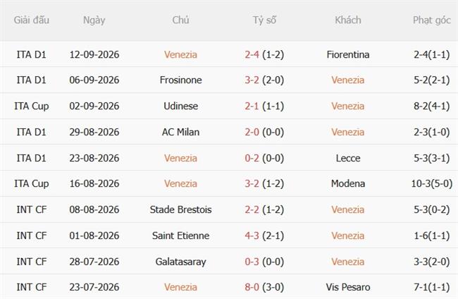 Nhận định Venezia vs Lazio (01h45 ngày 209) Hạ gục chủ nhà 4