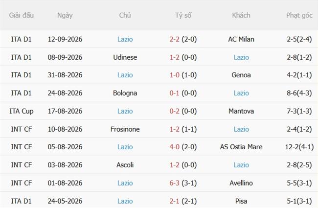 Nhận định Venezia vs Lazio (01h45 ngày 209) Hạ gục chủ nhà 5