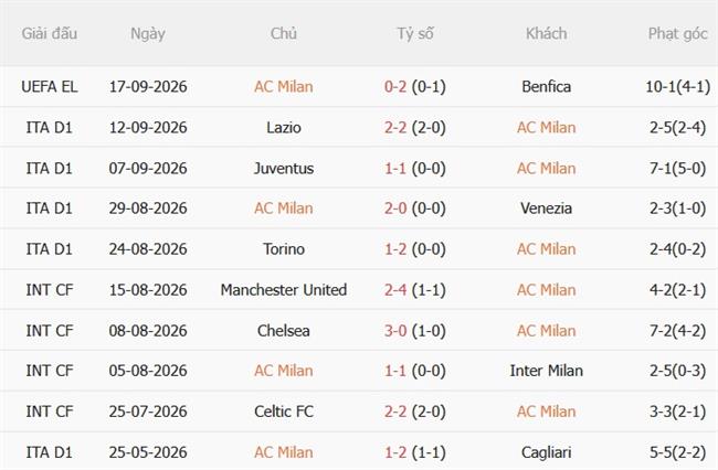 Nhận định AC Milan vs Lecce (01h45 ngày 219) Điểm tựa San Siro 4