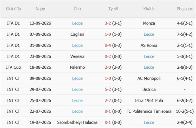 Nhận định AC Milan vs Lecce (01h45 ngày 219) Điểm tựa San Siro 5