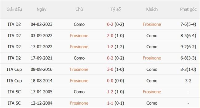 Nhận định Frosinone vs Como (20h00 ngày 209) Tiếp đà thăng hoa 3 Nhận định Frosinone vs Como (20h00 ngày 209) Tiếp đà thăng hoa 3