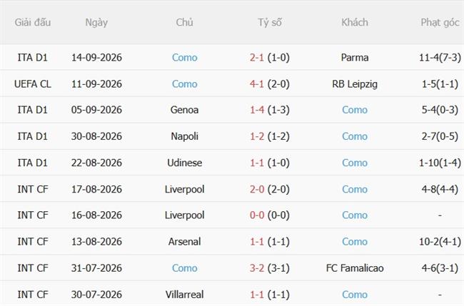 Nhận định Frosinone vs Como (20h00 ngày 209) Tiếp đà thăng hoa 5 Nhận định Frosinone vs Como (20h00 ngày 209) Tiếp đà thăng hoa 5