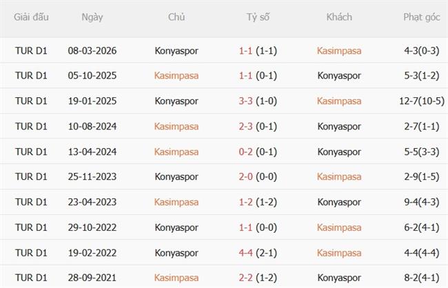 Dự đoán Kasimpasa vs Konyaspor 00h00 ngày 199 (VĐQG Thổ Nhĩ Kỳ 202627) 1
