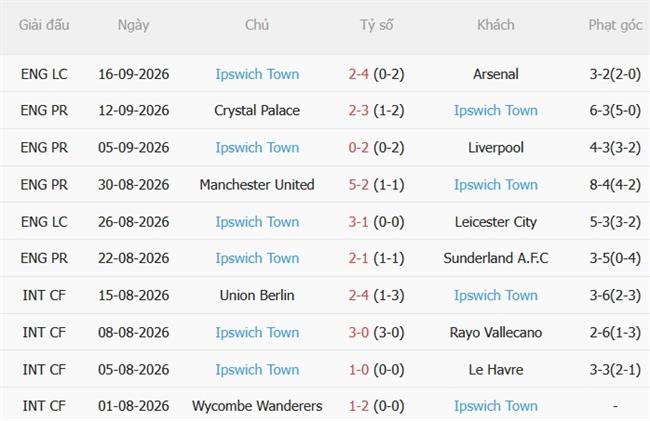 Nhận định Everton vs Ipswich (21h00 ngày 199) Giữ mạch bất bại 5