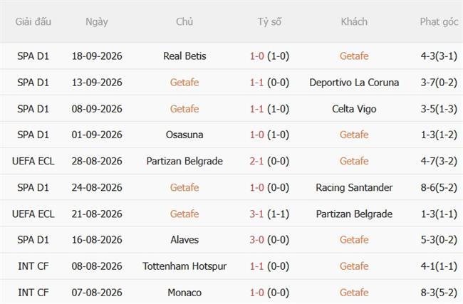 Nhận định Getafe vs Malaga (19h00 ngày 209) Mồi ngon cho chủ nhà 4