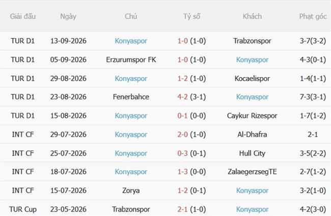 Dự đoán Kasimpasa vs Konyaspor 00h00 ngày 199 (VĐQG Thổ Nhĩ Kỳ 202627) 3