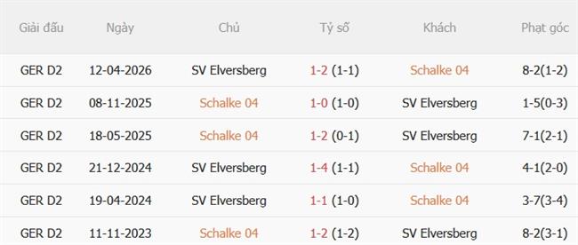 Nhận định Schalke vs Elversberg (22h30 ngày 209) Tân binh đọ tài 3