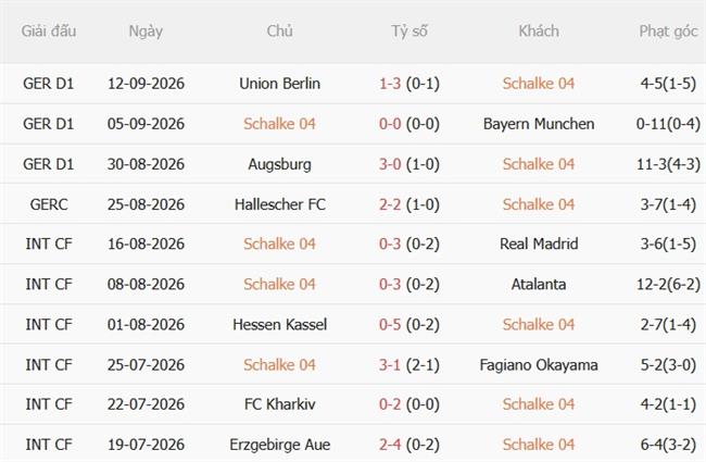 Nhận định Schalke vs Elversberg (22h30 ngày 209) Tân binh đọ tài 4