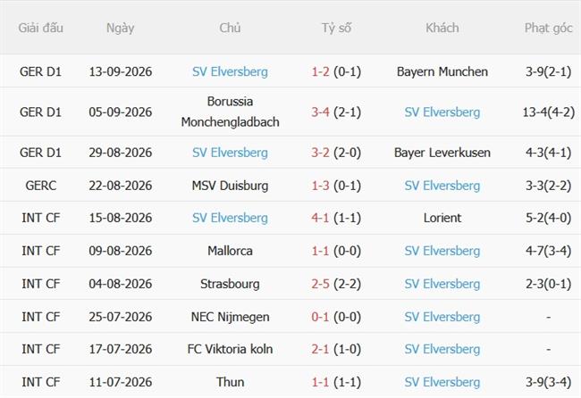 Nhận định Schalke vs Elversberg (22h30 ngày 209) Tân binh đọ tài 5