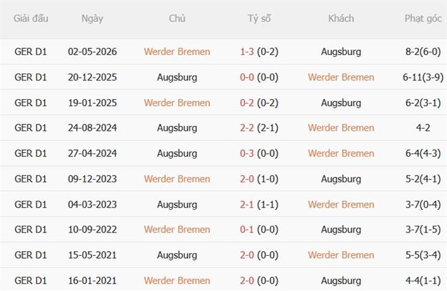 Nhận định Werder Bremen vs Augsburg (20h30 ngày 199) Vượt ải Weserstadion 3 Nhận định Werder Bremen vs Augsburg (20h30 ngày 199) Vượt ải Weserstadion 3