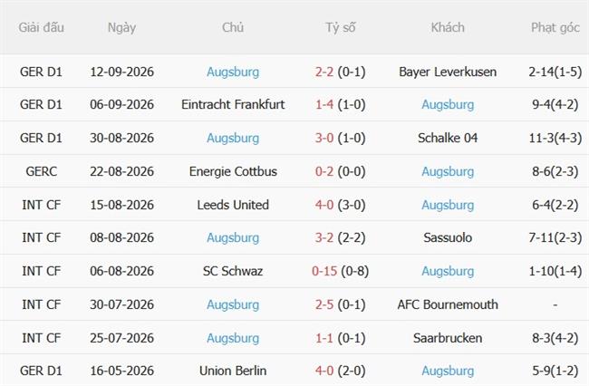Nhận định Werder Bremen vs Augsburg (20h30 ngày 199) Vượt ải Weserstadion 5 Nhận định Werder Bremen vs Augsburg (20h30 ngày 199) Vượt ải Weserstadion 5