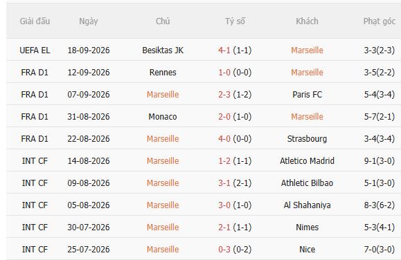 Nhận định Marseille vs PSG (1h45 ngày 219) Khó có bất ngờ 3