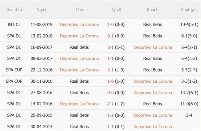 Nhận định Deportivo La Coruna vs Real Betis (23h30 ngày 209) Vượt khó tại Riazor 3